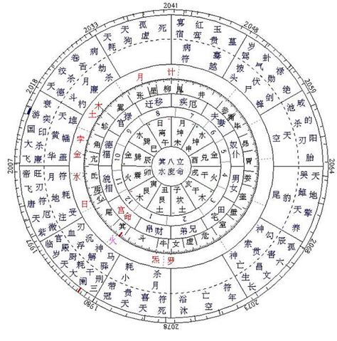 星座 月亮|星座命盘：免费查询个人星盘的太阳月亮上升星座等